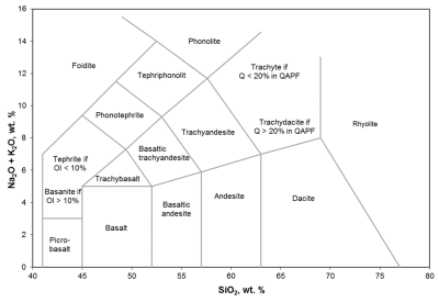 ternary diagram excel template ternary diagram excel template